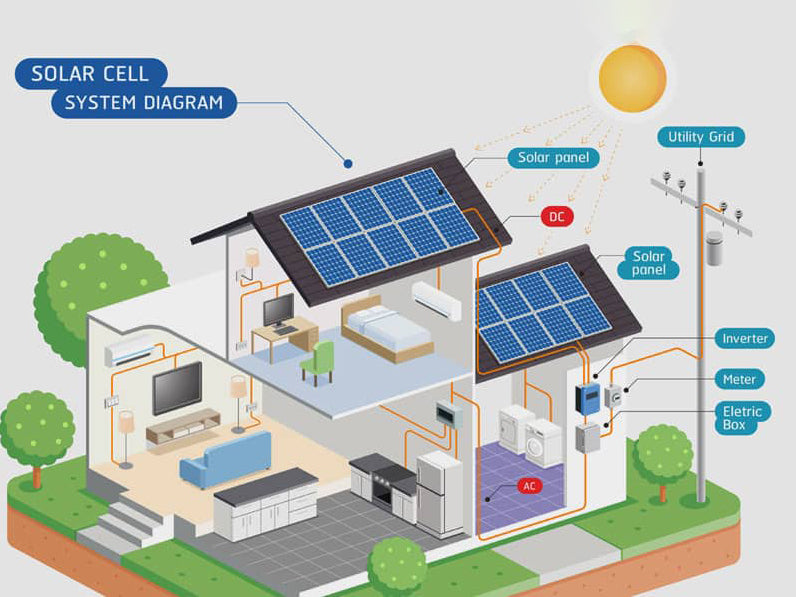 How Home Storage Batteries Can Help You Save Money on Your Electricity Bill