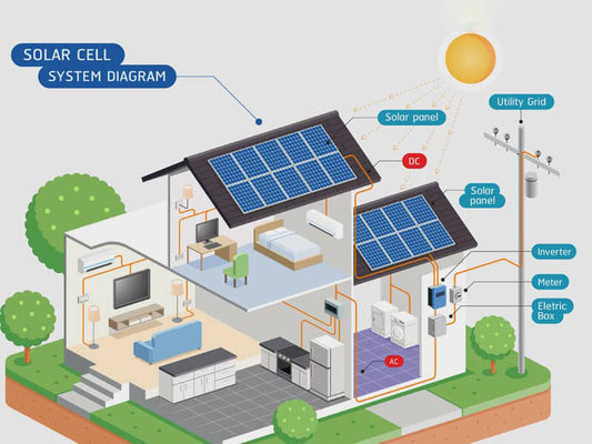 How Home Storage Batteries Can Help You Save Money on Your Electricity Bill