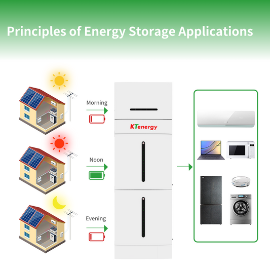 All in one home energy storage battery with inverter
