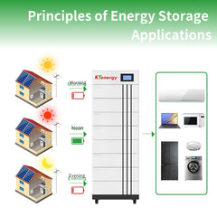 High Voltage Lifepo4 Solar Battery Energy Storage