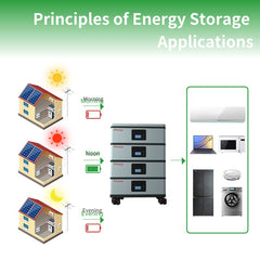 Stackable Energy Home Storage Battery